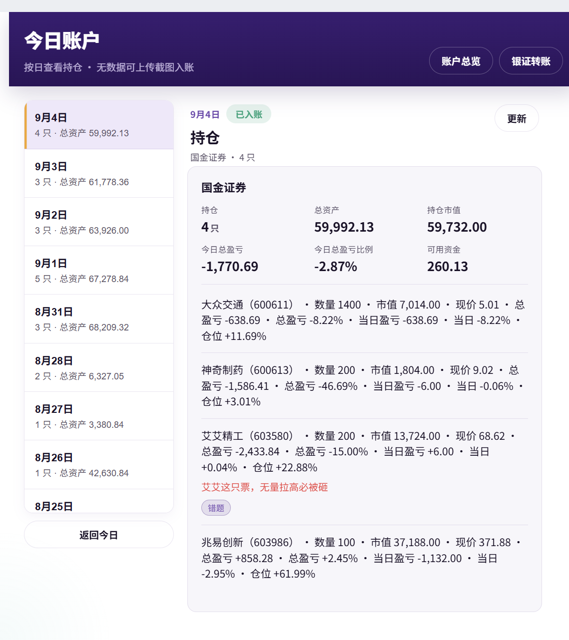 今日账户持仓与盈亏